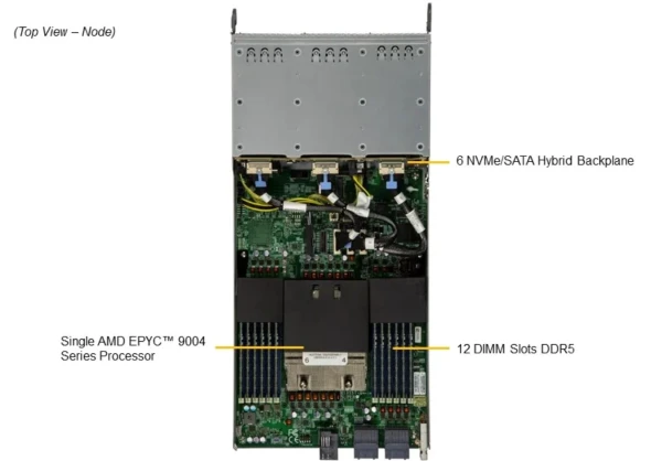 Supermicro Supermicro Server AS -2115GT-HNTR 3 ~blog/2022/12/8/screenshot_2022_12_08_110048