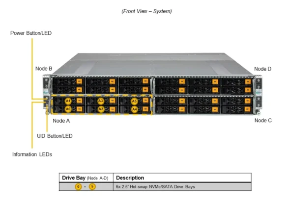 Supermicro Supermicro Server AS -2115GT-HNTR 4 ~blog/2022/12/8/screenshot_2022_12_08_110058