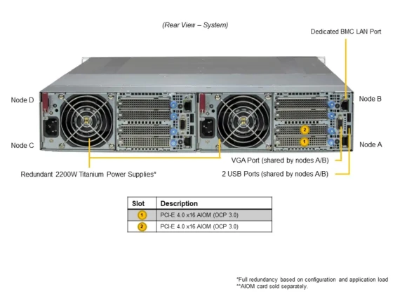 Supermicro Supermicro Server AS -2115GT-HNTR 5 ~blog/2022/12/8/screenshot_2022_12_08_110108