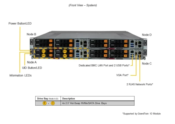 Supermicro Supermicro Server AS-2115GT-HNTF 4 ~blog/2022/12/8/screenshot_2022_12_08_130354