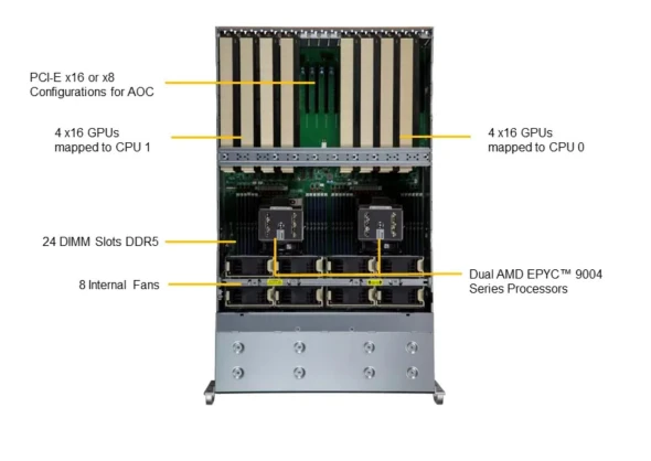 Supermicro Supermicro GPU Server AS-4125GS-TNRT 3 ~blog/2022/12/8/screenshot_2022_12_08_135744