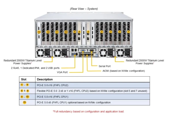 Supermicro Supermicro GPU Server AS-4125GS-TNRT 5 ~blog/2022/12/8/screenshot_2022_12_08_135819