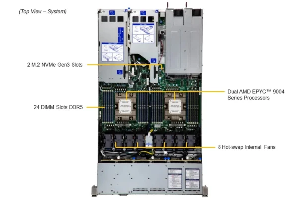 Supermicro Supermicro Server AS-1125HS-TNR 3 ~blog/2022/12/8/screenshot_2022_12_08_153744