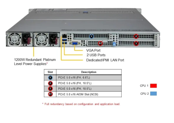 Supermicro Supermicro Server AS-1125HS-TNR 5 ~blog/2022/12/8/screenshot_2022_12_08_153825