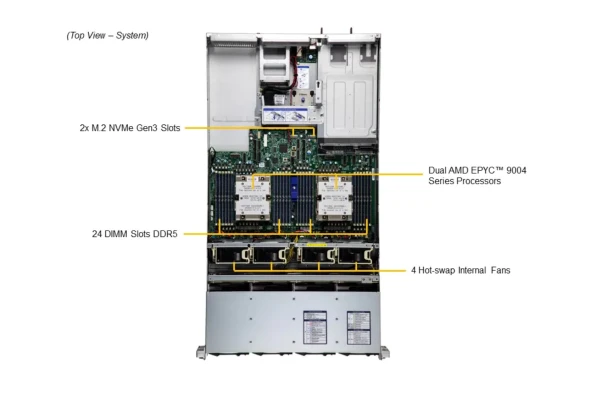 Supermicro Supermicro Server AS-2025HS-TNR 3 ~blog/2022/12/8/screenshot_2022_12_08_162315