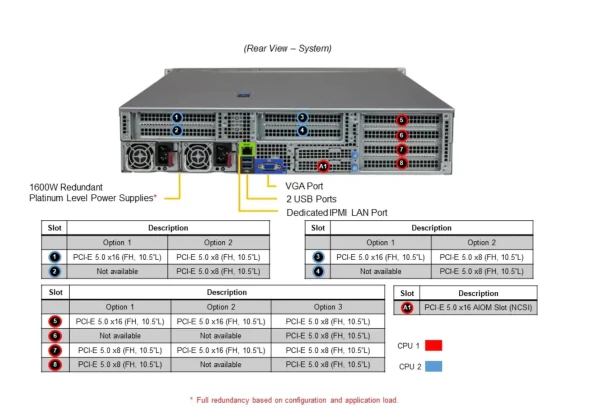 Supermicro Supermicro Server AS-2025HS-TNR 5 ~blog/2022/12/8/screenshot_2022_12_08_162353