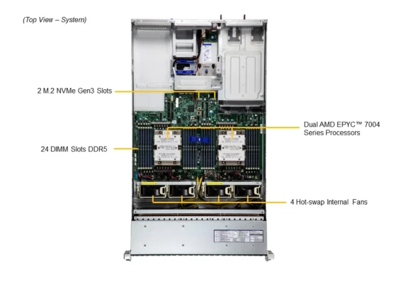 Supermicro Supermicro Server Hyper A+ Server AS -2125HS-TNR 3 ~blog/2022/12/8/screenshot_2022_12_08_175043