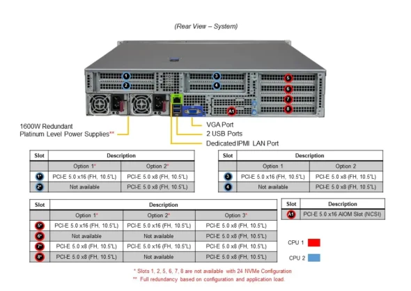 Supermicro Supermicro Server Hyper A+ Server AS -2125HS-TNR 5 ~blog/2022/12/8/screenshot_2022_12_08_175128