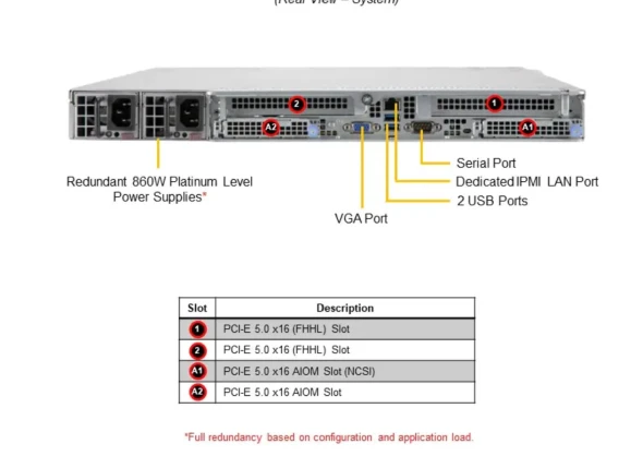 Supermicro Supermicro Server AS-1015CS-TNR 5 ~blog/2022/12/8/screenshot_2022_12_08_192910