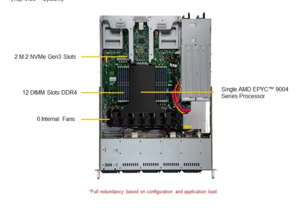 Supermicro Supermicro  Server AS-1115CS-TNR  3 ~blog/2022/12/8/screenshot_2022_12_08_194913