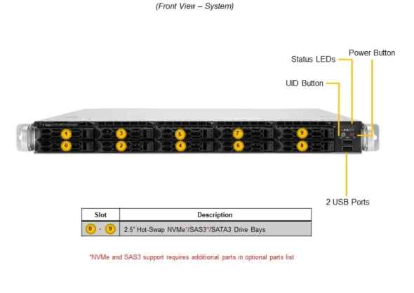 Supermicro Supermicro  Server AS-1115CS-TNR  4 ~blog/2022/12/8/screenshot_2022_12_08_194935