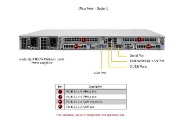 Supermicro Supermicro  Server AS-1115CS-TNR  5 ~blog/2022/12/8/screenshot_2022_12_08_194953