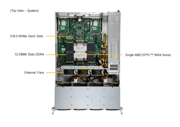 Supermicro Supermicro  Server AS-2015CS-TNR 3 ~blog/2022/12/8/screenshot_2022_12_08_201009