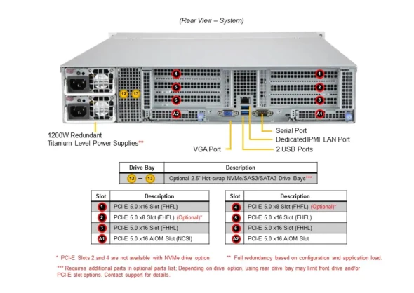 Supermicro Supermicro  Server AS-2015CS-TNR 5 ~blog/2022/12/8/screenshot_2022_12_08_201055