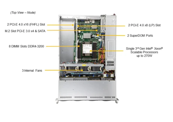 Supermicro Supermicro Server 2U SYS-520P-WTR  3 ~blog/2022/12/8/screenshot_2022_12_08_202515