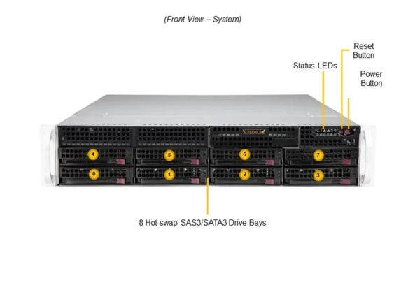 Supermicro Supermicro Server 2U SYS-520P-WTR  4 ~blog/2022/12/8/screenshot_2022_12_08_202523