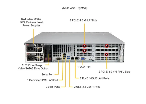 Supermicro Supermicro Server 2U SYS-520P-WTR  5 ~blog/2022/12/8/screenshot_2022_12_08_202536