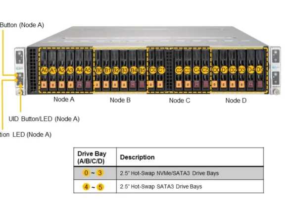 Supermicro Supermicro Server AS-2124BT-HNTR 4 ~blog/2022/12/8/screenshot_2022_12_08_202955