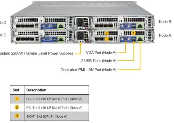 Supermicro Supermicro Server AS-2124BT-HNTR 5 ~blog/2022/12/8/screenshot_2022_12_08_203013