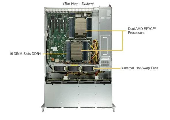 Supermicro Supermicro Server AS-2024S-TR 3 ~blog/2023/1/29/3