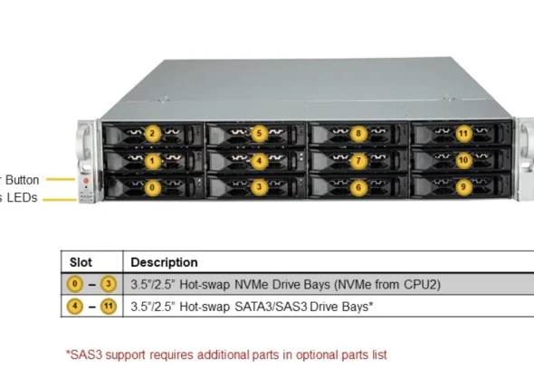 Supermicro Supermicro Server AS-2024S-TR 4 ~blog/2023/1/29/4