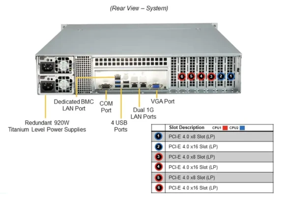 Supermicro Supermicro Server AS-2024S-TR 5 ~blog/2023/1/29/5