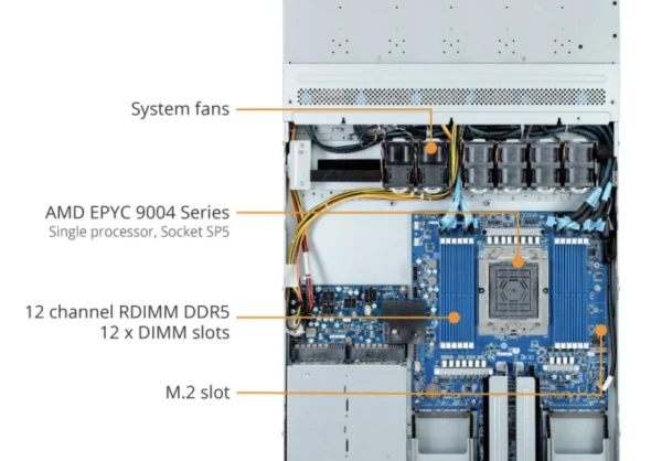 Gigabyte Gigabyte Server R163-Z32 6 ~blog/2023/1/29/6