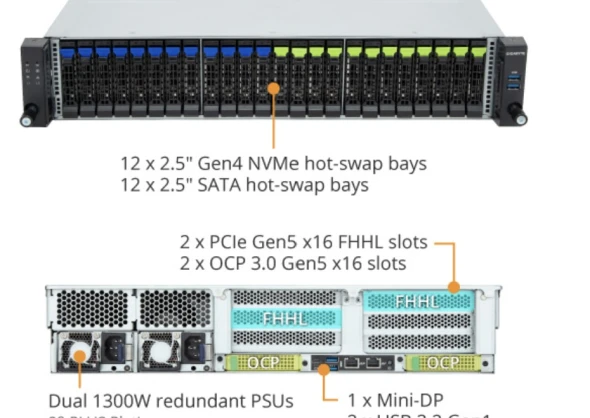 Gigabyte Gigabyte Server R263-Z32 6 ~blog/2023/1/29/6